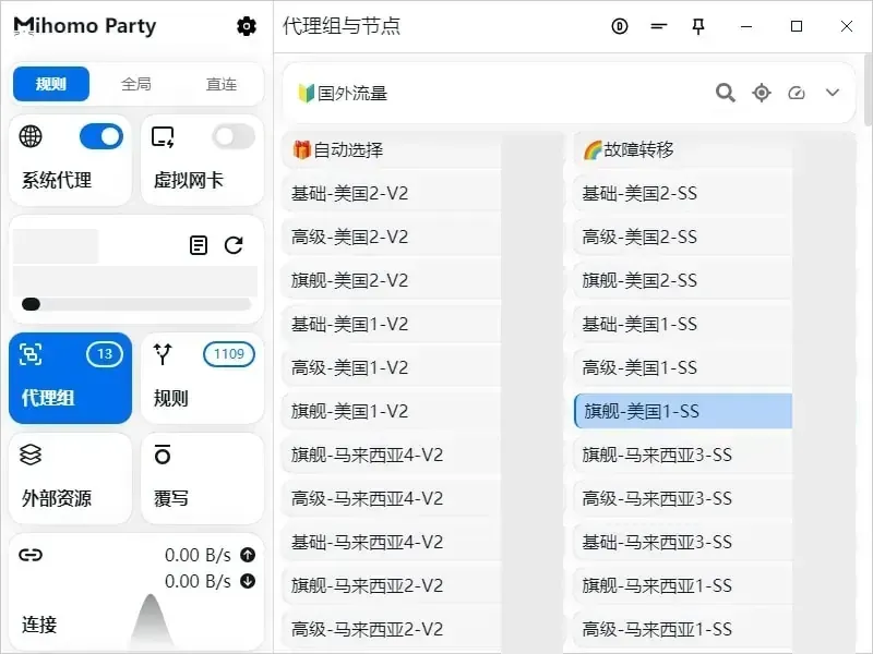 改名前 Mihomo Party 的主窗口（Windows 截图），左栏顶部三个模式按钮里规则被选中，往下是系统代理、虚拟网卡两个开关，再下面的订阅卡片打了码，右侧列着国外流量组的节点，延迟数字已遮住