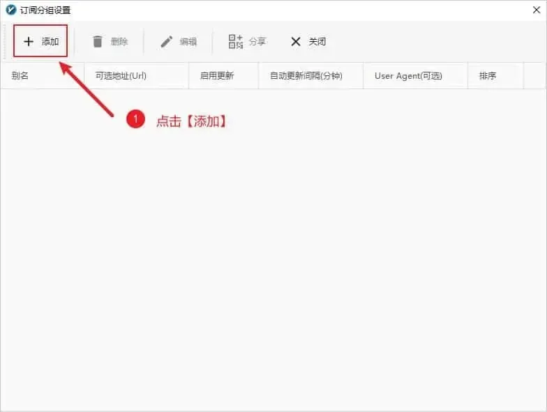 还没有任何订阅的订阅分组设置窗口,最左边的添加按钮套着红框并有箭头指着,右侧依次排着删除、编辑、分享和关闭