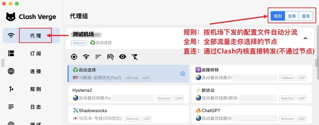 2.x 代理组页的 macOS 窗口,左栏“代理”入口和右上角三个模式按钮各有一个红框,自动选择那张卡上有蓝色对勾