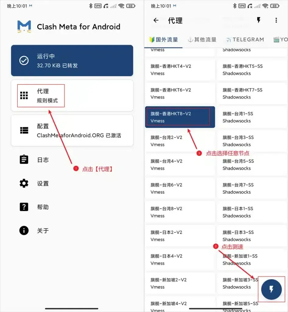 两张手机截图并排,左边是启动后的首页,深蓝卡片上有运行中字样和已转发的流量数,代理这一栏框了红框,第二行写规则模式;右边是节点列表,顶部标签为国外流量,选中的那个香港节点底色深蓝,闪电图标在右下角被框出
