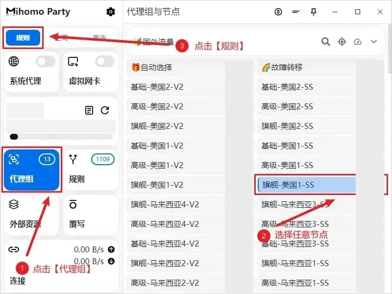 代理组页的三处标注，1 指左栏的代理组卡片，2 指右侧被点中的一个美国节点，3 指左上角蓝色的规则按钮，延迟一列打了码