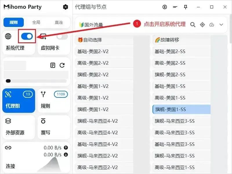 左栏系统代理卡片的开关已经变蓝，被红框圈住，旁边一行标注文字是点击开启系统代理；右边的节点列表里刚才那个美国节点还在选中状态